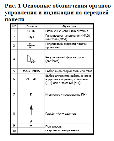 organi_upravlenia.png