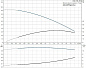 Скважинный насос Grundfos SQE 1-65