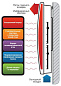 Инфракрасные обогреватели Infrared (Ballu) BIHP/M-2000